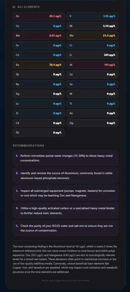 ICP element recommendations