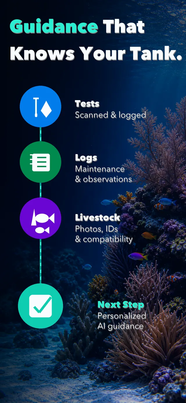 AquaLens guidance loop turning tests and logs into a personalized next step